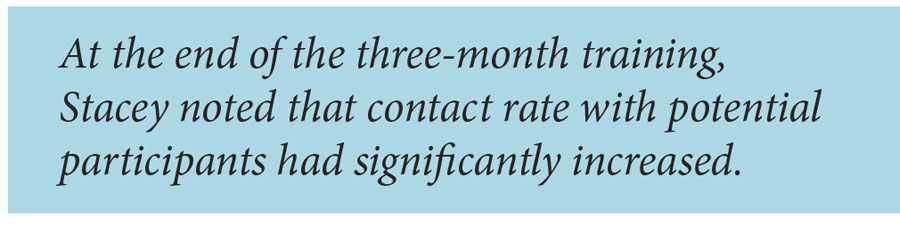 At the end of the three-month training program, Stacey noted that contact rate with potential participants had significantly increased, along with overall enrollment rates. Her staff concluded that MI is not only a great approach for patient calls, but a respectful, personable and patient-centered approach that should be used in all aspects of the program.